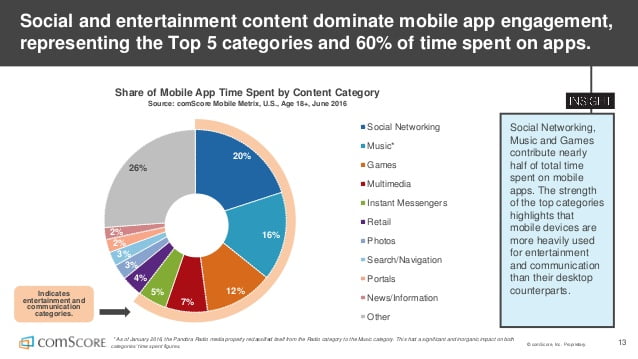 mobile app categories